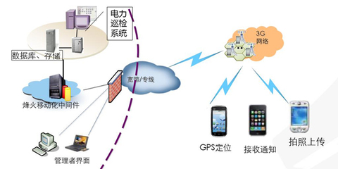 政企移動信息化 行業趨勢與信息網絡經營新機遇