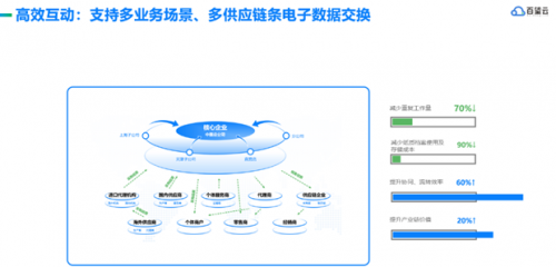 百望云研究院 | 企業(yè)數(shù)字化，需要一個(gè)關(guān)鍵“支點(diǎn)”利用信息網(wǎng)絡(luò)經(jīng)營